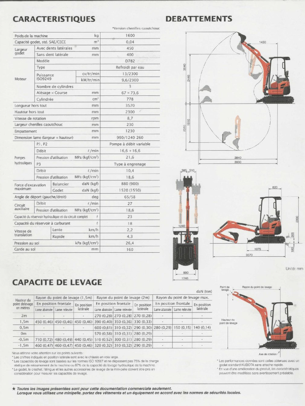 Avant — fiche technique d'origine